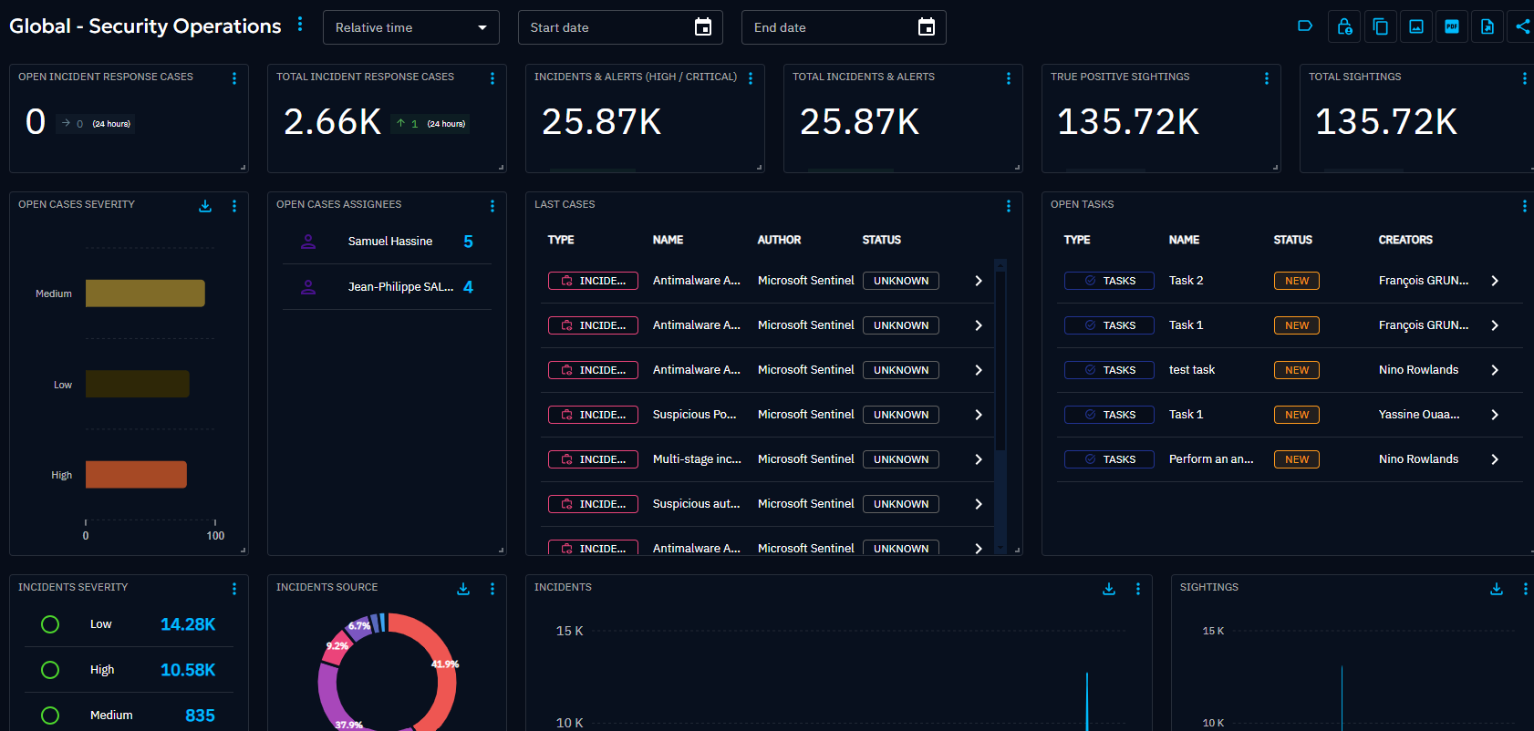 [Global] Security Operations | OpenCTI Custom Dashboards Library | XTM ...